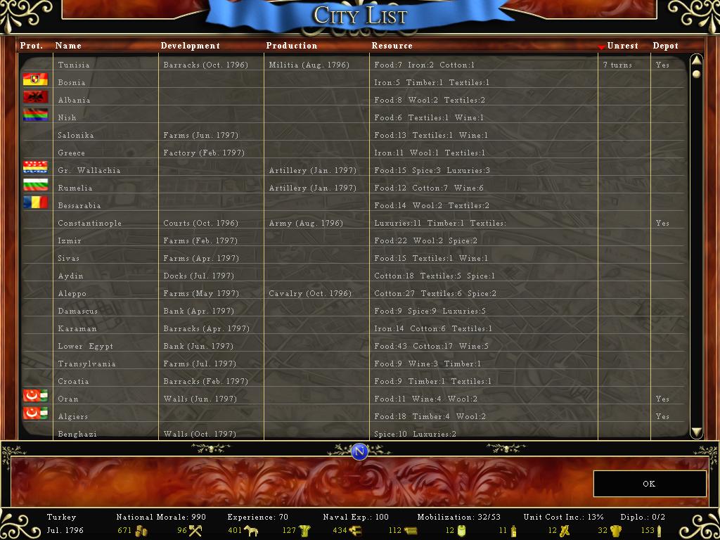 CityList-Ottomans